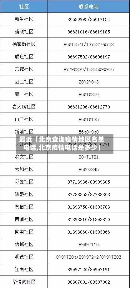 最近【北京查询疫情地区名单电话,北京疫情电话是多少】