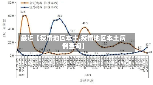 最近【疫情地区本土,疫情地区本土病例查询】