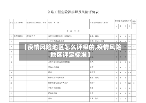 【疫情风险地区怎么评级的,疫情风险地区评定标准】-第2张图片