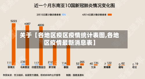 关于【各地区疫区疫情统计表图,各地区疫情最新消息表】