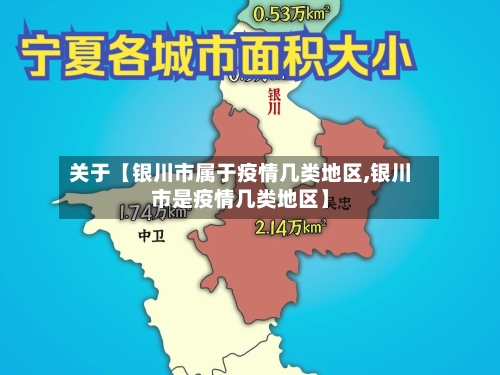 关于【银川市属于疫情几类地区,银川市是疫情几类地区】
