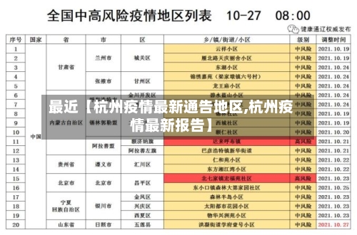 最近【杭州疫情最新通告地区,杭州疫情最新报告】