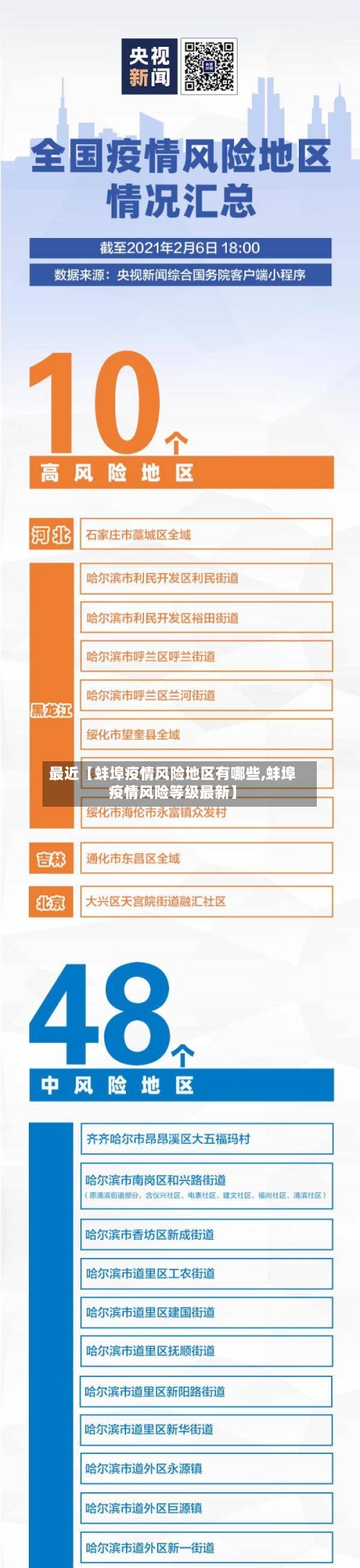 最近【蚌埠疫情风险地区有哪些,蚌埠疫情风险等级最新】