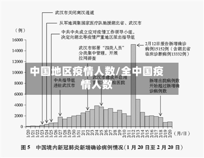 中国地区疫情人数/全中国疫情人数