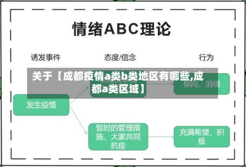 关于【成都疫情a类b类地区有哪些,成都a类区域】