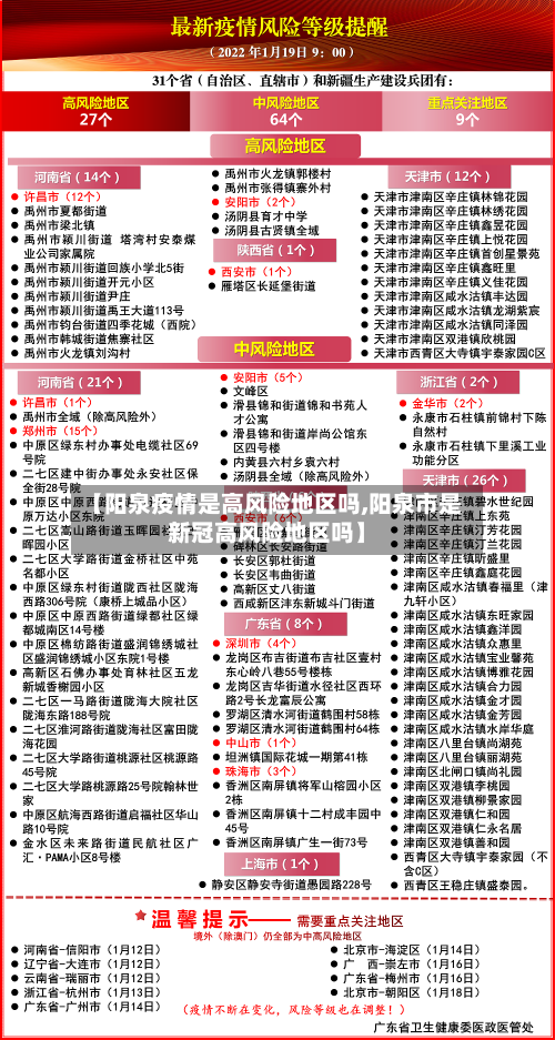【阳泉疫情是高风险地区吗,阳泉市是新冠高风险地区吗】