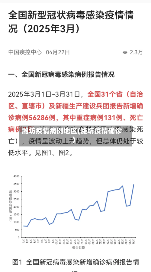 潍坊疫情病例地区(潍坊疫情确诊)