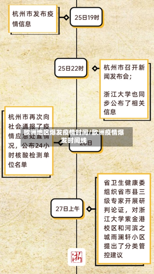 欧洲地区爆发疫情时间/欧洲疫情爆发时间线-第2张图片