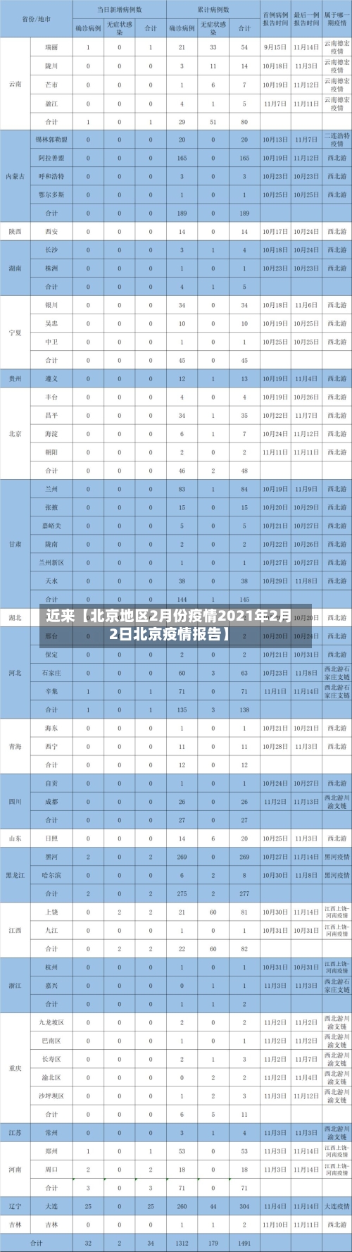 近来【北京地区2月份疫情2021年2月2日北京疫情报告】-第2张图片