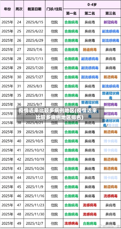 疫情近来比较多病例地区(疫情近来比较多病例地区排名)-第2张图片