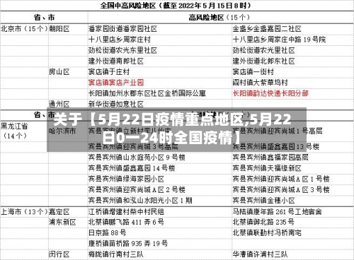 关于【5月22日疫情重点地区,5月22日0一24时全国疫情】-第2张图片