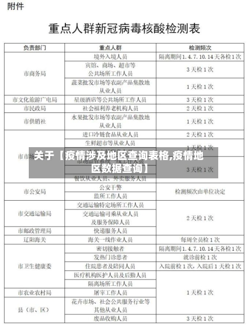 关于【疫情涉及地区查询表格,疫情地区数据查询】-第3张图片