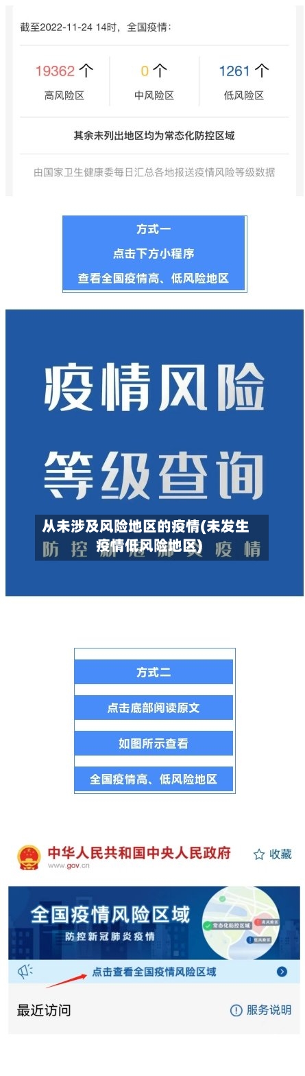 从未涉及风险地区的疫情(未发生疫情低风险地区)