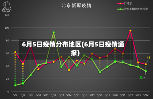 6月5日疫情分布地区(6月5日疫情通报)-第1张图片