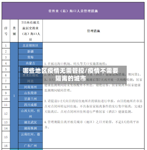 哪些地区疫情无需管控/疫情不需要隔离的城市