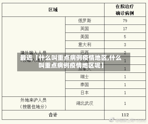 最近【什么叫重点病例疫情地区,什么叫重点病例疫情地区呢】