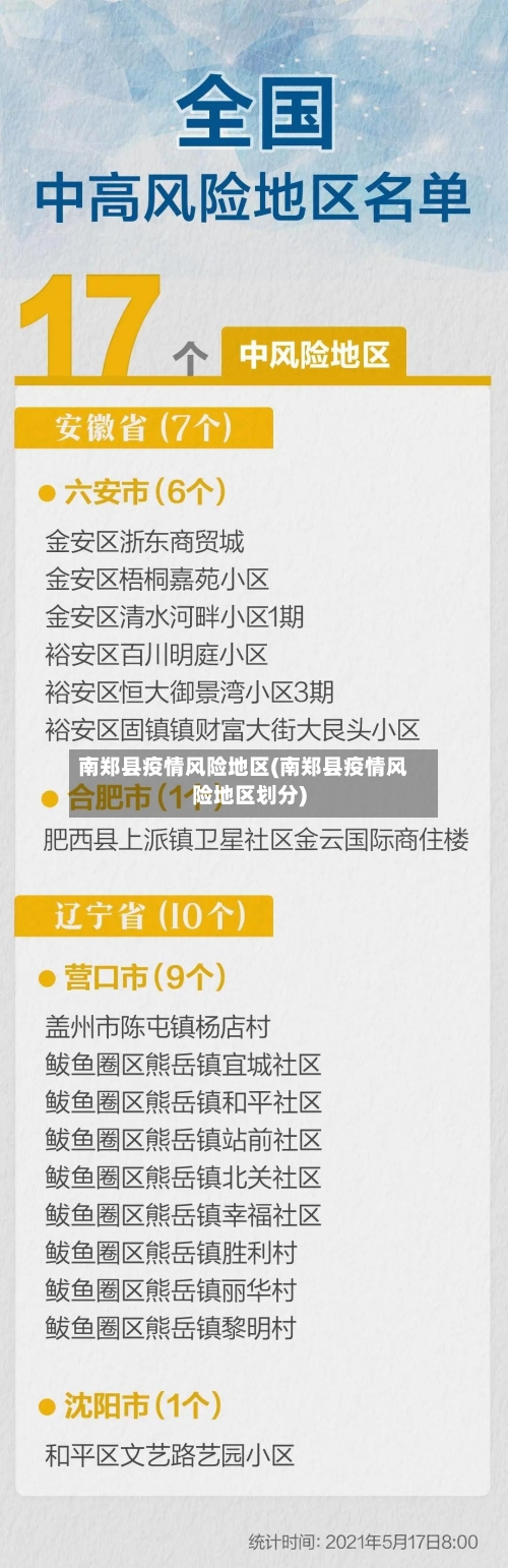 南郑县疫情风险地区(南郑县疫情风险地区划分)-第2张图片