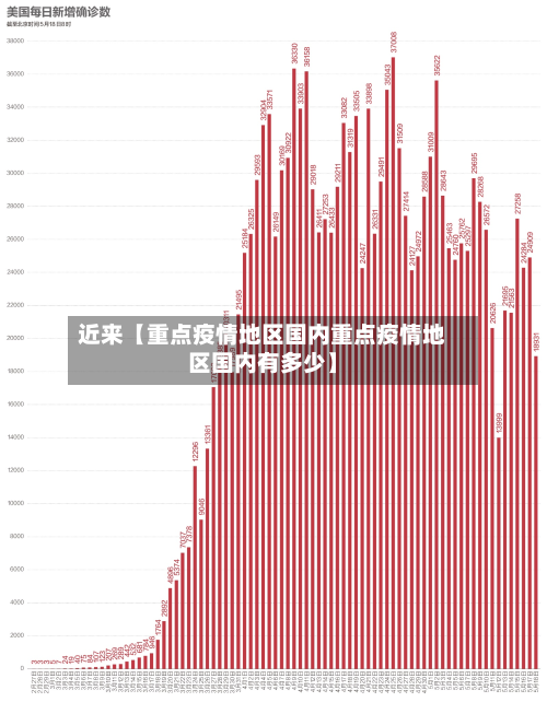近来【重点疫情地区国内重点疫情地区国内有多少】-第3张图片