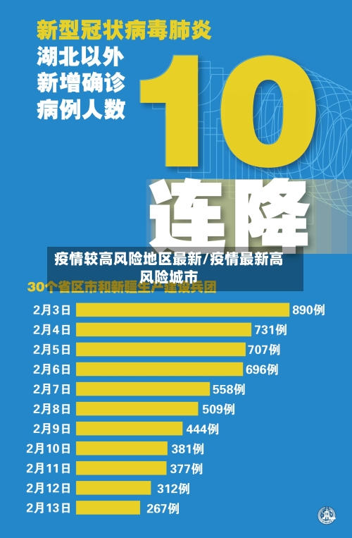 疫情较高风险地区最新/疫情最新高风险城市-第2张图片
