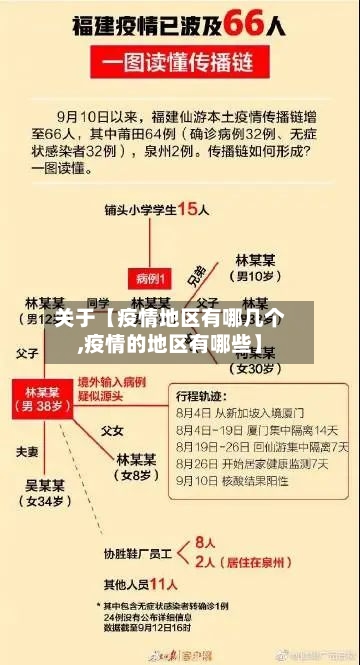 关于【疫情地区有哪几个,疫情的地区有哪些】
