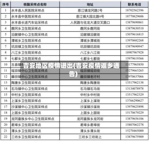 吉安地区疫情进出(吉安疫情返乡通告)