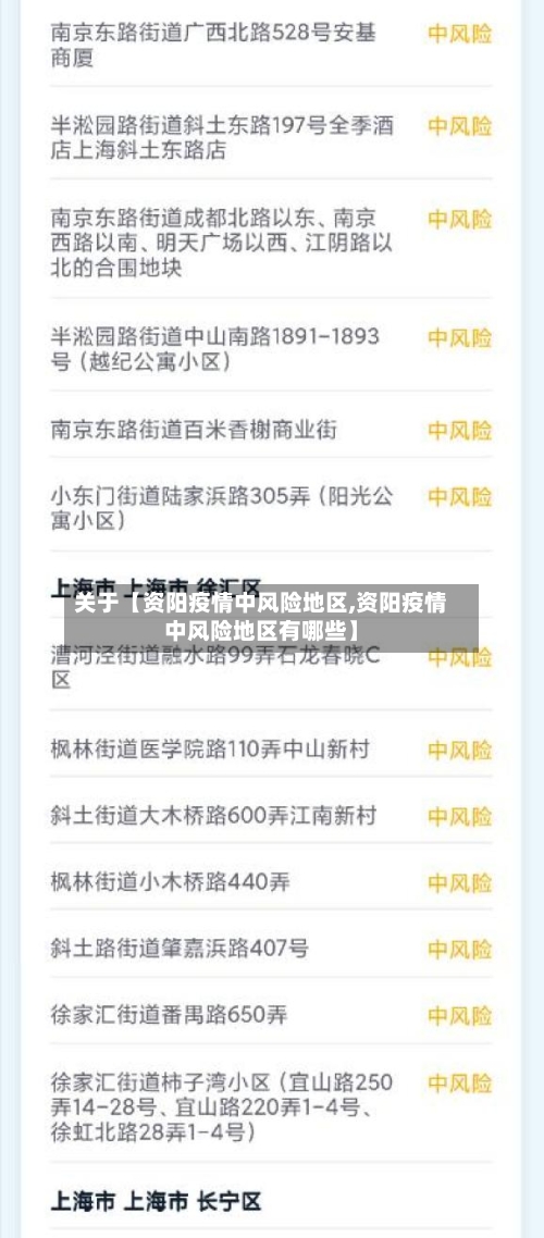 关于【资阳疫情中风险地区,资阳疫情中风险地区有哪些】