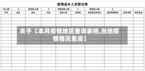 关于【本月疫情地区查询表格,当地疫情情况查询】