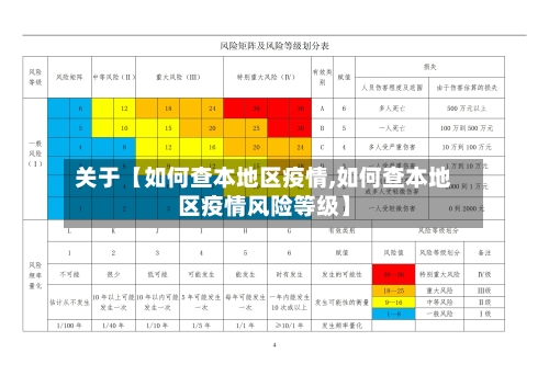 关于【如何查本地区疫情,如何查本地区疫情风险等级】