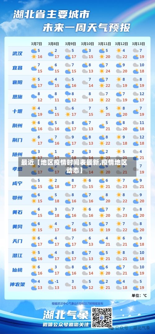 最近【地区疫情时间表最新,疫情地区动态】-第3张图片