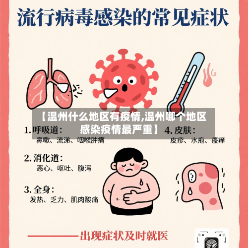 【温州什么地区有疫情,温州哪个地区感染疫情最严重】-第3张图片