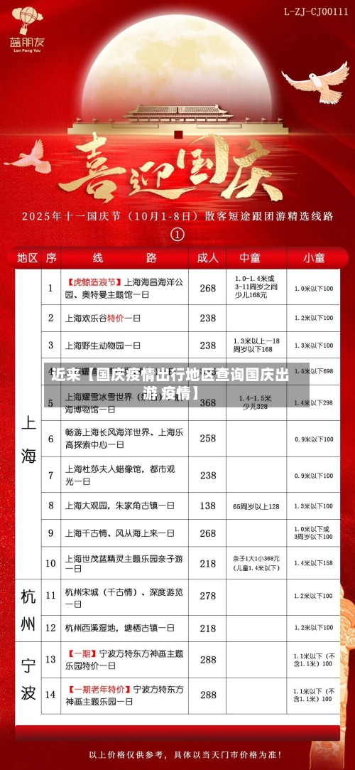 近来【国庆疫情出行地区查询国庆出游 疫情】