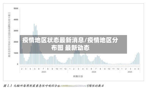 疫情地区状态最新消息/疫情地区分布图 最新动态