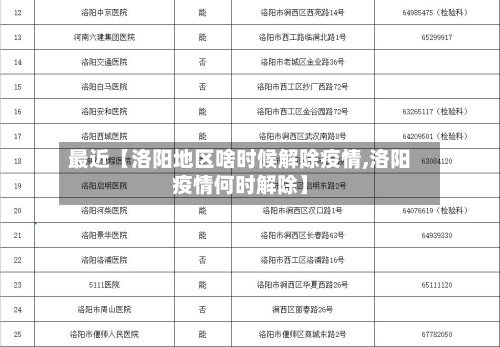最近【洛阳地区啥时候解除疫情,洛阳疫情何时解除】