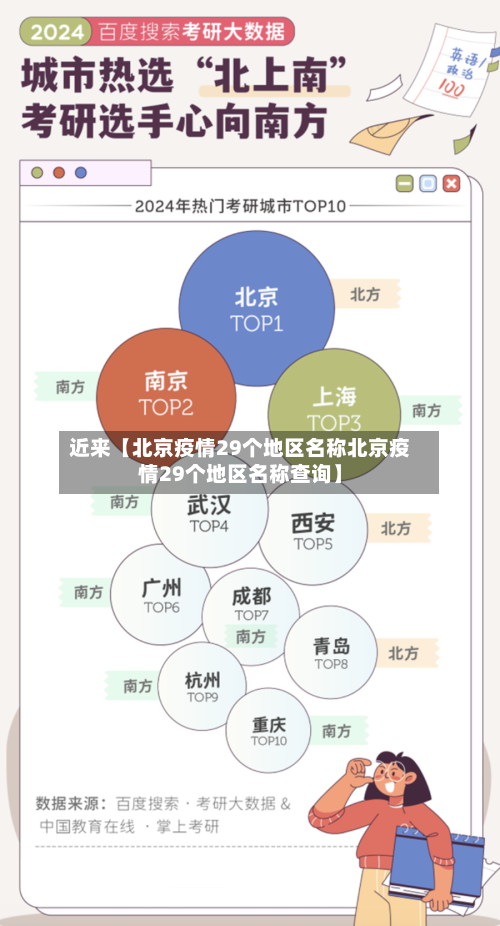 近来【北京疫情29个地区名称北京疫情29个地区名称查询】