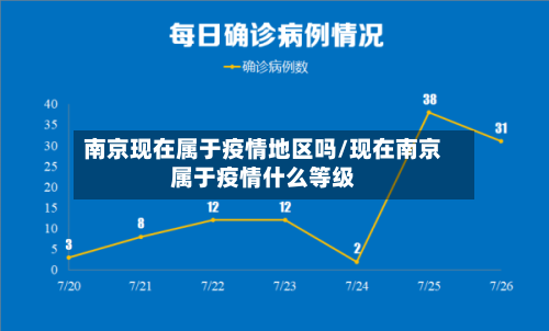南京现在属于疫情地区吗/现在南京属于疫情什么等级