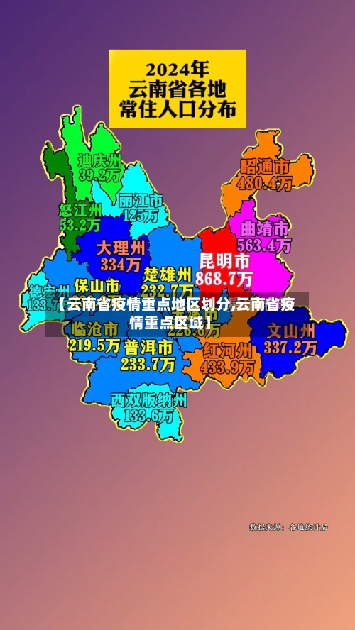 【云南省疫情重点地区划分,云南省疫情重点区域】-第3张图片