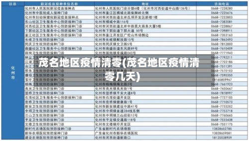 茂名地区疫情清零(茂名地区疫情清零几天)-第2张图片