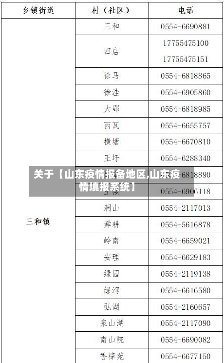 关于【山东疫情报备地区,山东疫情填报系统】-第2张图片