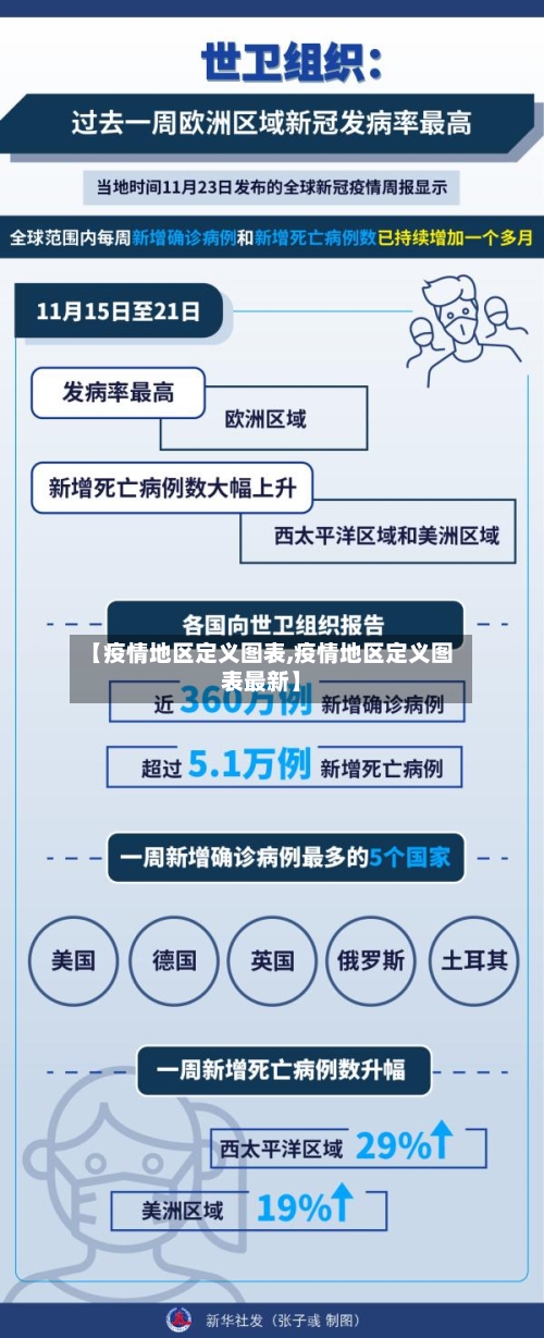 【疫情地区定义图表,疫情地区定义图表最新】-第3张图片