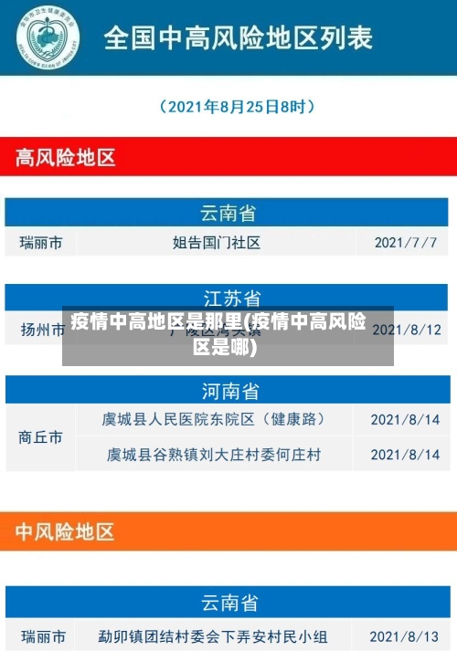 疫情中高地区是那里(疫情中高风险区是哪)