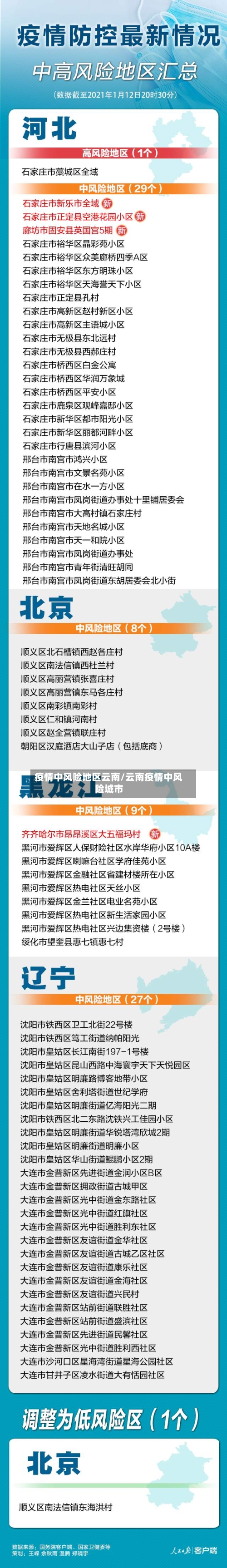疫情中风险地区云南/云南疫情中风险城市
