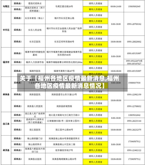 关于【福州各地区疫情最新消息,福州各地区疫情最新消息情况】-第3张图片