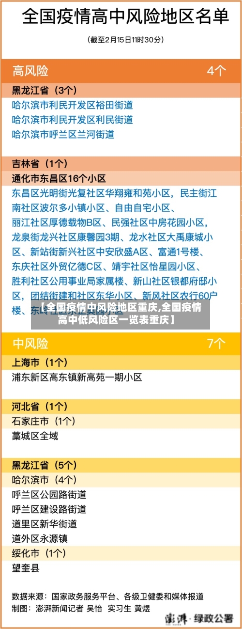 【全国疫情中风险地区重庆,全国疫情高中低风险区一览表重庆】-第2张图片