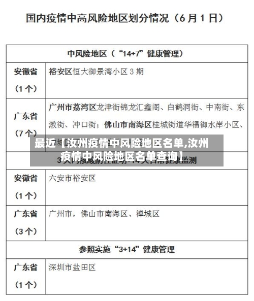最近【汝州疫情中风险地区名单,汝州疫情中风险地区名单查询】-第2张图片