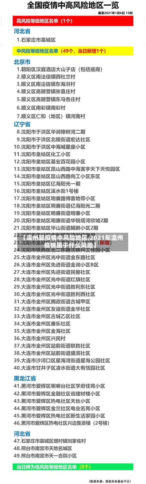 【温州算疫情中风险地区,2021年温州疫情属于什么风险】-第2张图片