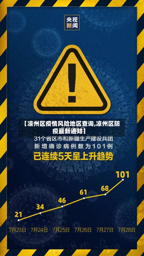 【凉州区疫情风险地区查询,凉州区防疫最新通知】