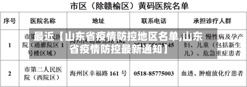 最近【山东省疫情防控地区名单,山东省疫情防控最新通知】-第2张图片