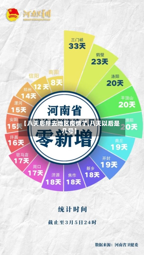 【八天后所去地区疫情了,八天以后是几号】-第2张图片