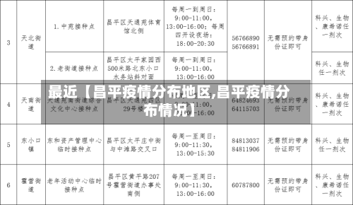 最近【昌平疫情分布地区,昌平疫情分布情况】