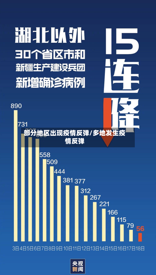 部分地区出现疫情反弹/多地发生疫情反弹-第3张图片